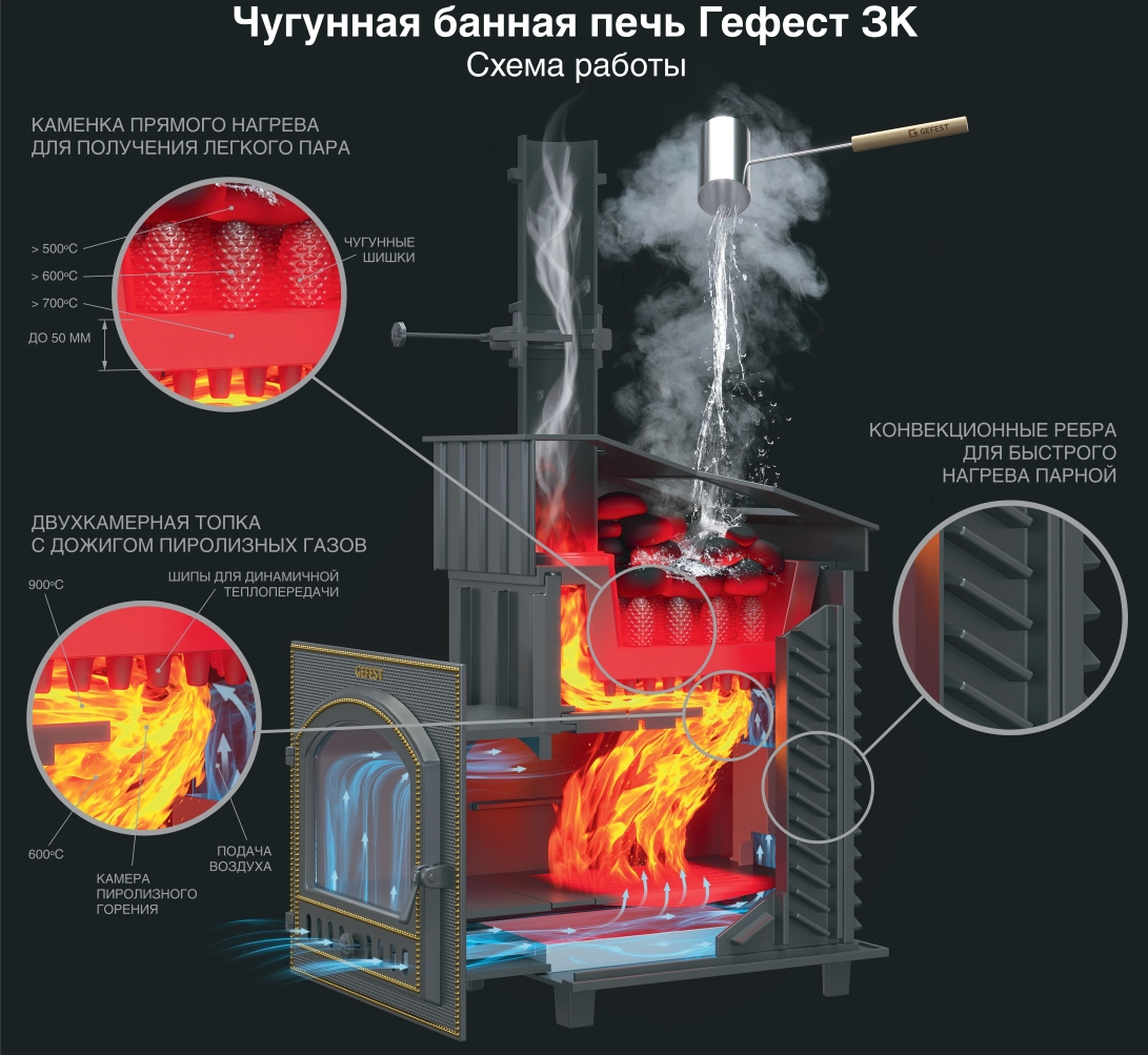 Чугунная банная печь GFS ЗК 40 (П) Ураган
