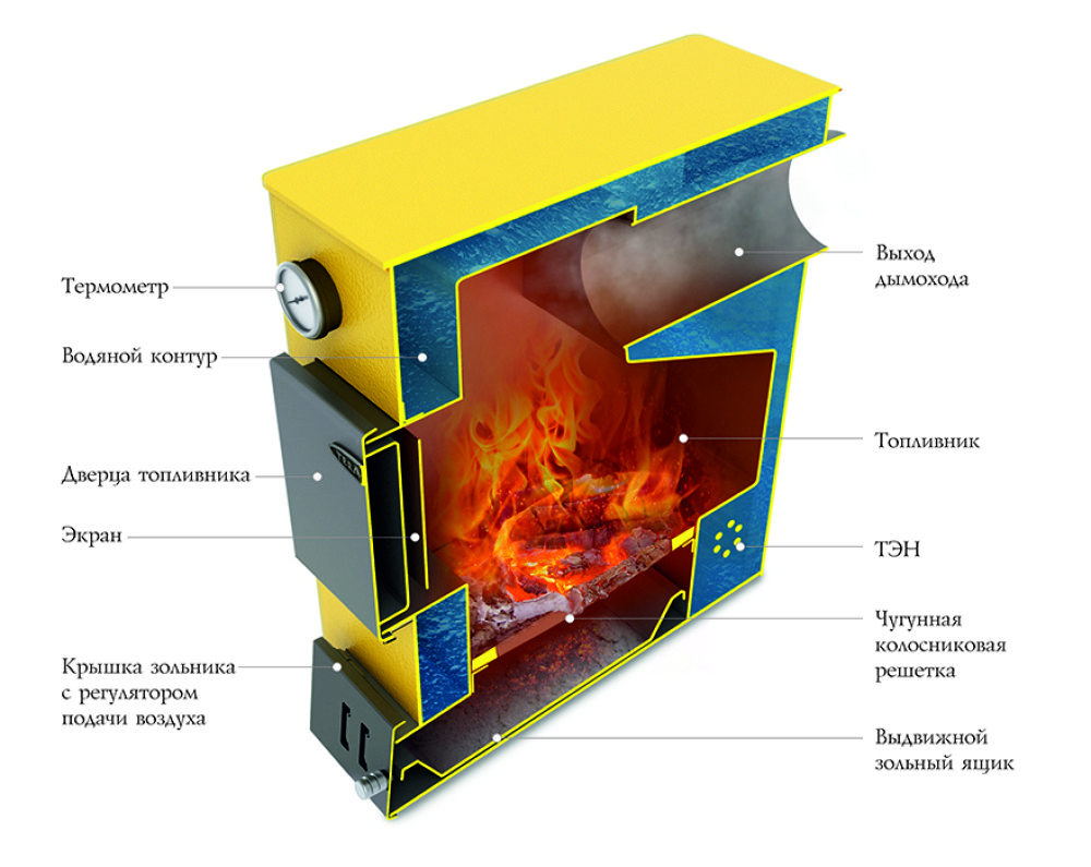 Твердотопливный котел Термофор Ташкент 12 Автоматик 